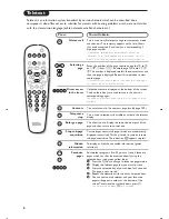 Preview for 12 page of Philips 15PT2967 User Manual