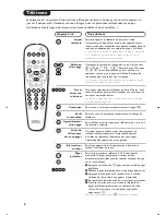 Preview for 24 page of Philips 15PT2967 User Manual