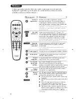 Preview for 36 page of Philips 15PT2967 User Manual