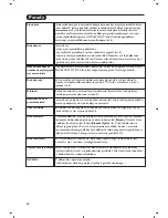 Preview for 70 page of Philips 15PT6807/01 Manual