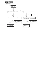 Preview for 38 page of Philips 160E1SB/00 Service Manual