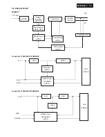 Предварительный просмотр 17 страницы Philips 160EL1SB/00 Service Manual