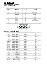 Предварительный просмотр 10 страницы Philips 160VW Service Manual