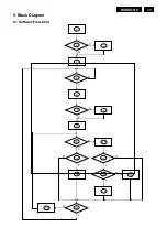 Предварительный просмотр 13 страницы Philips 160VW Service Manual