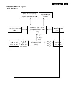 Предварительный просмотр 15 страницы Philips 160VW Service Manual