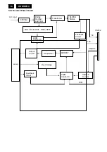 Предварительный просмотр 16 страницы Philips 160VW Service Manual