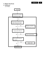 Предварительный просмотр 35 страницы Philips 160VW Service Manual