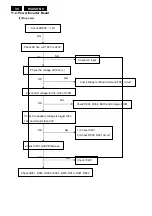 Предварительный просмотр 38 страницы Philips 160VW Service Manual