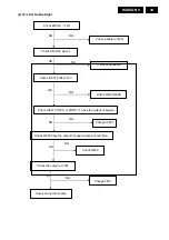 Предварительный просмотр 39 страницы Philips 160VW Service Manual