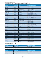 Preview for 24 page of Philips 163V5 User Manual