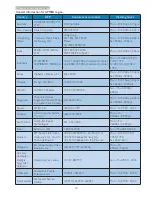 Preview for 25 page of Philips 163V5 User Manual