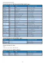 Предварительный просмотр 32 страницы Philips 166V3L User Manual