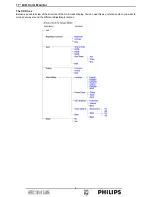 Предварительный просмотр 8 страницы Philips 170A7 Service Manual