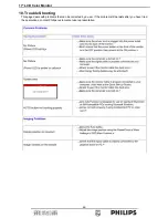Предварительный просмотр 46 страницы Philips 170A7 Service Manual