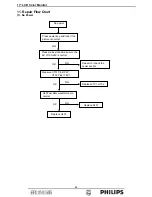 Предварительный просмотр 48 страницы Philips 170A7 Service Manual