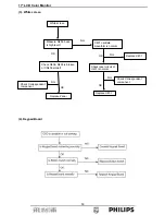 Предварительный просмотр 50 страницы Philips 170A7 Service Manual