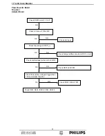 Предварительный просмотр 51 страницы Philips 170A7 Service Manual