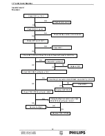 Предварительный просмотр 52 страницы Philips 170A7 Service Manual