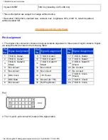 Preview for 10 page of Philips 170B4 Electronic User'S Manual