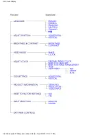 Preview for 21 page of Philips 170B4 Electronic User'S Manual