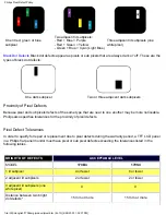 Preview for 58 page of Philips 170B4 Electronic User'S Manual