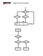 Preview for 51 page of Philips 170B4BB Service Manual