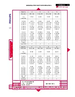 Preview for 70 page of Philips 170B4BB Service Manual