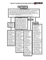 Preview for 86 page of Philips 170B4BB Service Manual