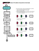 Preview for 95 page of Philips 170B4BB Service Manual