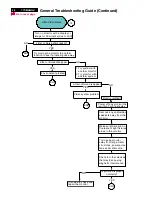 Preview for 97 page of Philips 170B4BB Service Manual