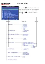 Предварительный просмотр 6 страницы Philips 170C4FS/00 Service Manual