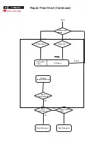 Предварительный просмотр 30 страницы Philips 170C4FS/00 Service Manual