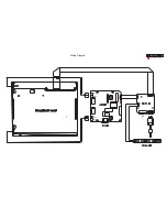 Preview for 33 page of Philips 170C7FS/00 Service Manual