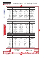 Preview for 58 page of Philips 170C7FS/00 Service Manual