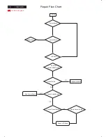 Preview for 72 page of Philips 170C7FS/00 Service Manual