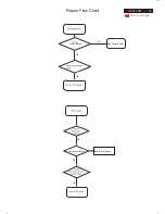 Preview for 73 page of Philips 170C7FS/00 Service Manual