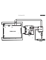 Preview for 33 page of Philips 170C8FS/00 Service Manual