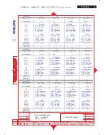 Preview for 63 page of Philips 170C8FS/00 Service Manual