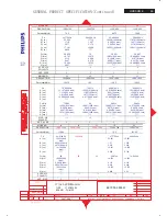 Preview for 65 page of Philips 170C8FS/00 Service Manual