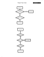 Preview for 79 page of Philips 170C8FS/00 Service Manual