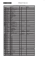 Preview for 90 page of Philips 170C8FS/00 Service Manual