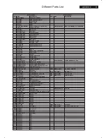 Preview for 91 page of Philips 170C8FS/00 Service Manual