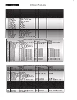 Preview for 92 page of Philips 170C8FS/00 Service Manual