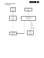 Предварительный просмотр 19 страницы Philips 170CW8FB/00 Service Manual