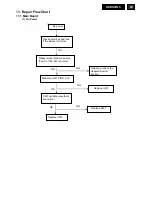 Предварительный просмотр 43 страницы Philips 170CW8FB/00 Service Manual