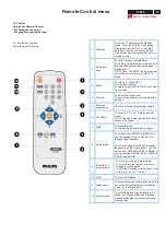 Предварительный просмотр 13 страницы Philips 170M4FS/00 Service Manual