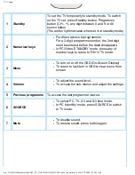 Предварительный просмотр 34 страницы Philips 170M4FS User Manual