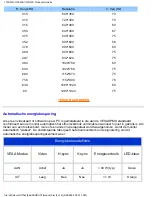 Предварительный просмотр 8 страницы Philips 170S4FB (Dutch) Handleiding