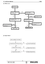 Предварительный просмотр 44 страницы Philips 170S7 Service Manual