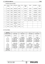 Предварительный просмотр 102 страницы Philips 170S7 Service Manual